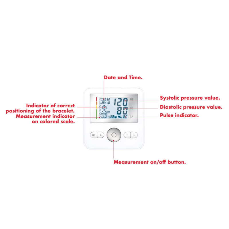 Control. Upper arm blood pressure monitor with cuff positioning control