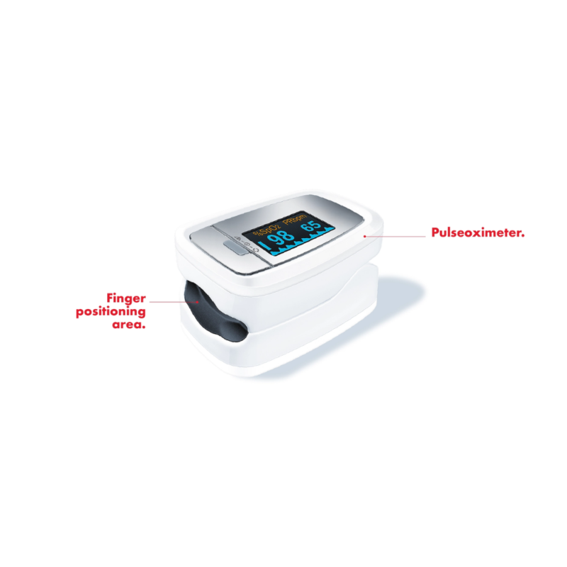 Oxygen. Pulse oximeter