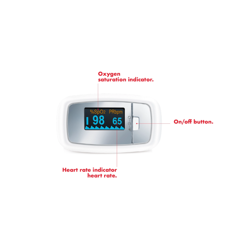Oxygen. Pulse oximeter