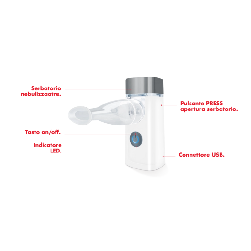 MiniNeb Nebulizer