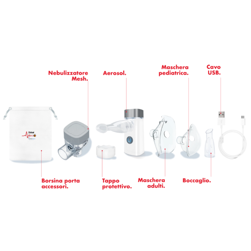 MiniNeb Nebulizer